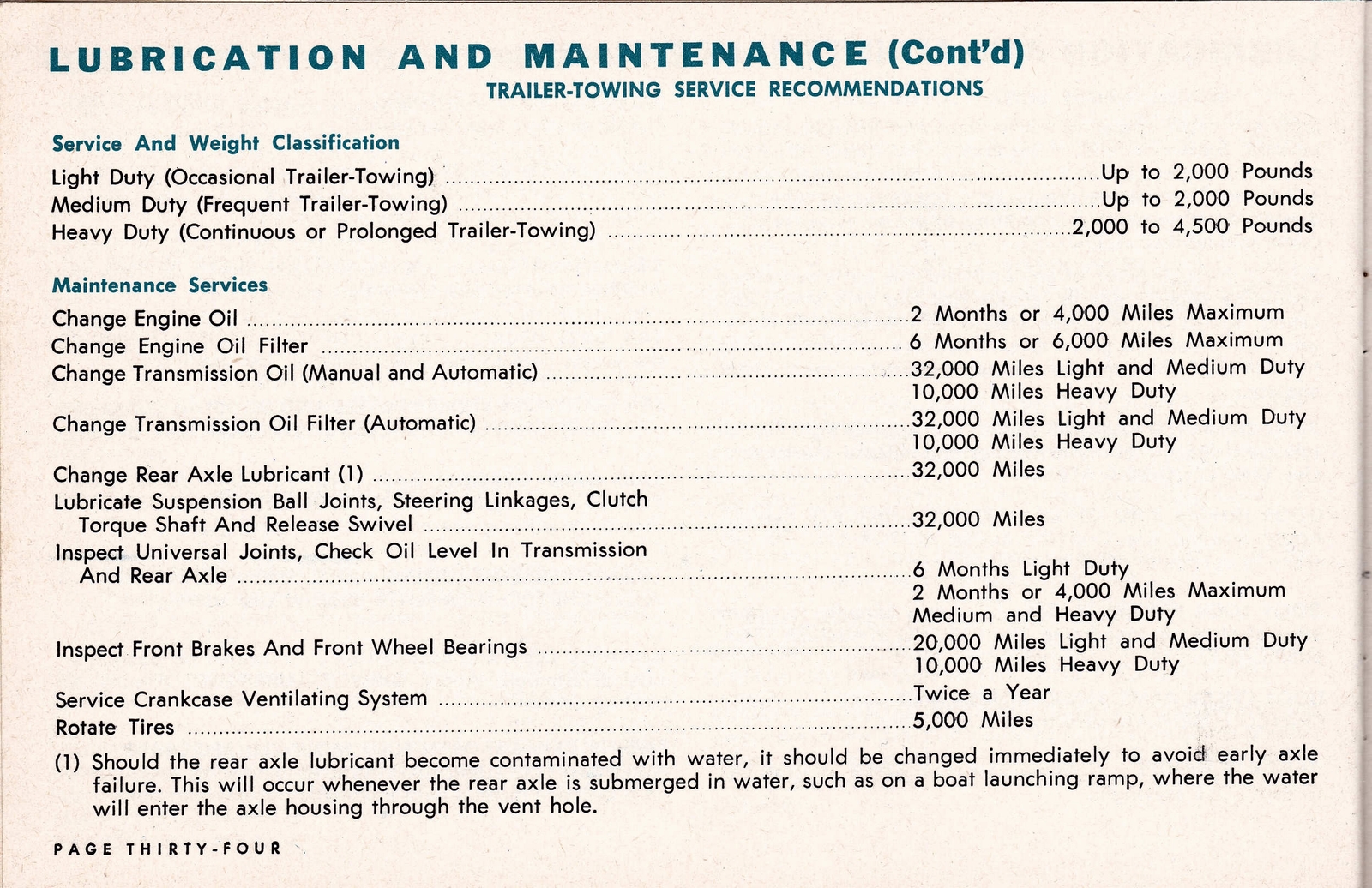 n_1964 Dodge Owners Manual (Cdn)-34.jpg